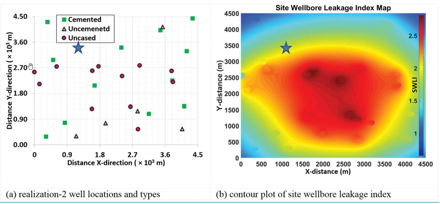 Field-scale well locations and spatial wellbore leakage index map for CO2 storage leakage risk assessment